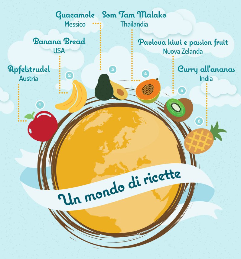 infografica-frutta-ricette
